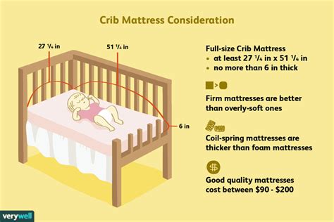 parents guide  buying   crib mattress