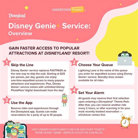 disneyland genie faq  genie   individual lightning lane