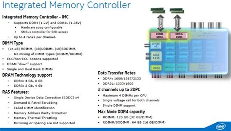 Intel Xeon D Memory Support Sodimm Udimm Rdimm