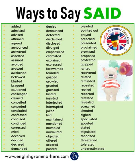 ways     english english grammar  english vocabulary