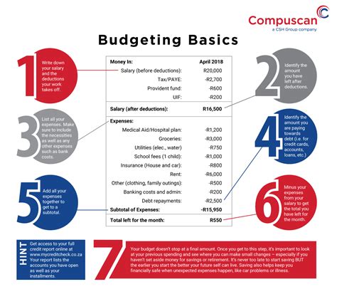 budgeting basics infographic  credit check blog