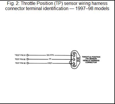 ford throttle position sensor wiring diagram ciarronaela