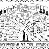 Orchestra Instruments Music Printable sketch template
