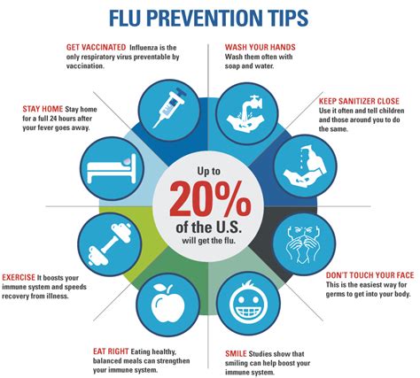 preventing flu  stop    flu symptoms