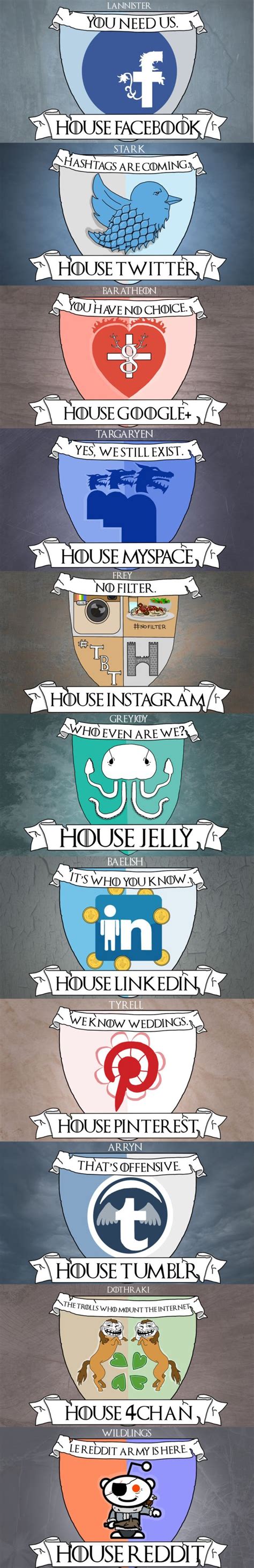 Social Media Game Of Thrones Simple Infographic Maker Tool By Easelly