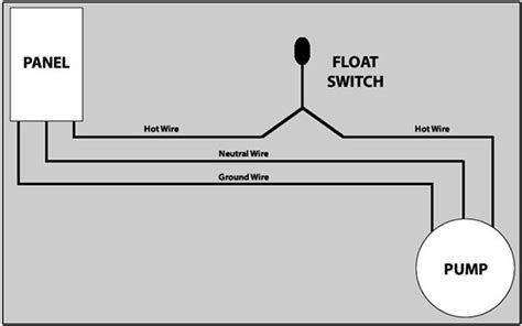 wire   float switch   submersible dumb pump rainwater equipment llc