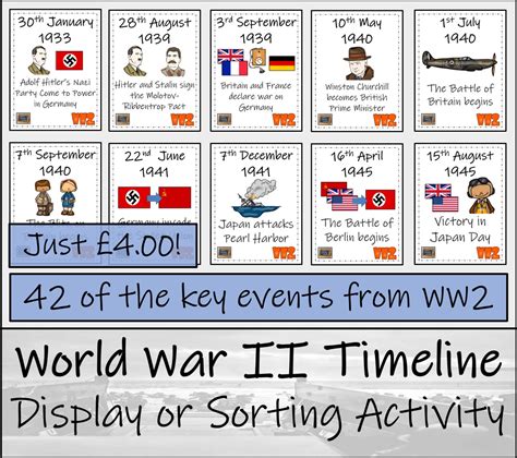 world war  digital timeline research  sorting act vrogueco