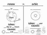 Rotation Orbit Seasons sketch template