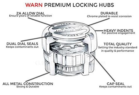 warn  wd manual locking hubs dana    ford super duty   ebay