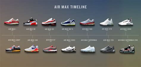 Nike Air Max Day 2023 And The History Of Air Max Vibeant