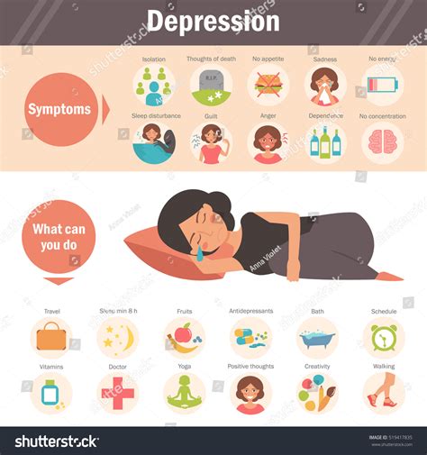 depression symptome und behandlung vektorgrafik stock vektorgrafik