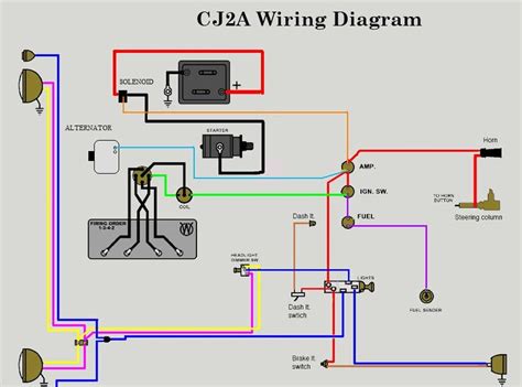 unique  ford  tractor wiring diagram