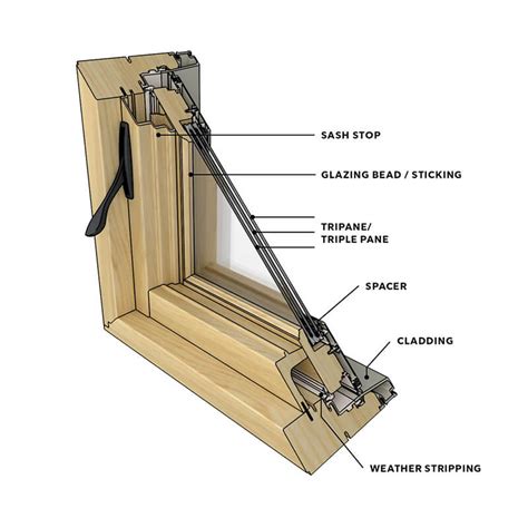 sliding window parts diagram kaighleyrhoddy