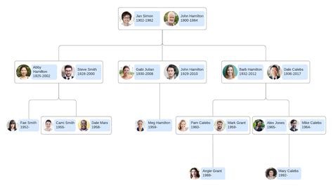 types  family tree charts