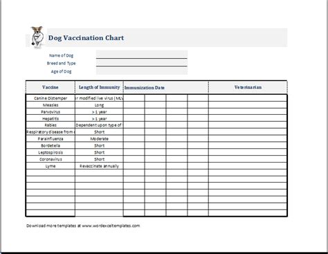 dogpuppy vaccination chart template ms excel word excel templates