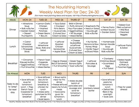 week healthy eating plan  diet solutions program