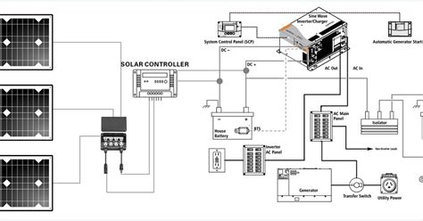 rv electrical system diagram diy van electrical guide build  knowledge faroutride