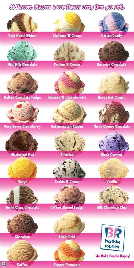 advertisement showing  types  ice cream