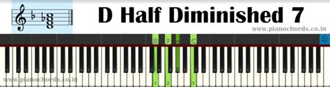 D Half Diminished 7 Piano Chord With Fingering Diagram Staff Notation