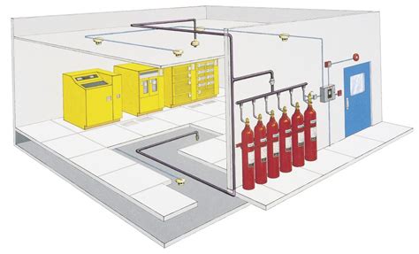 fire suppression systems hsss