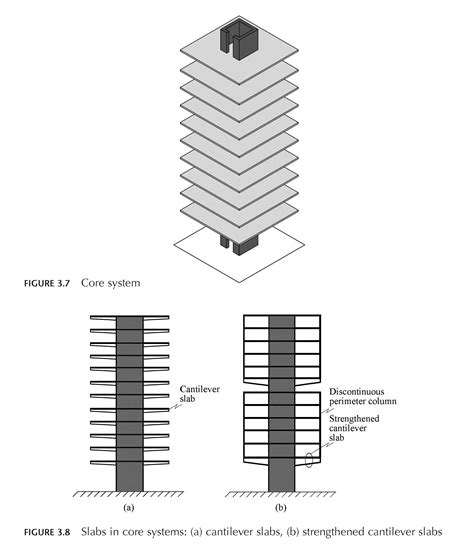 core wall system building design architecture  board
