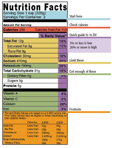 How To Read Nutrition Labels Roswell Park Comprehensive Cancer Center