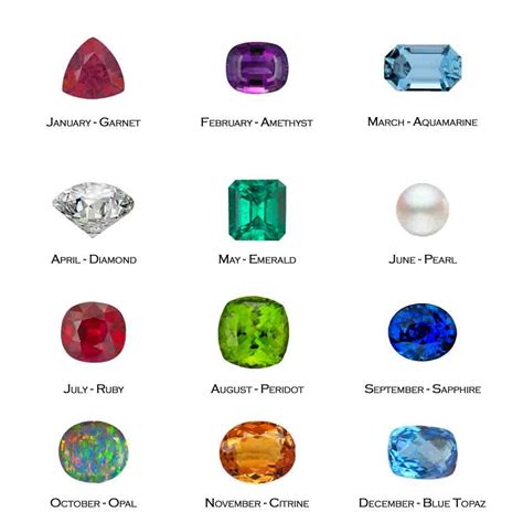birthstones minerals  crystals