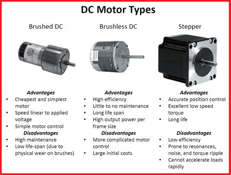 advantages  disadvantages   dc motor types brushed dc brushless dc  stepper