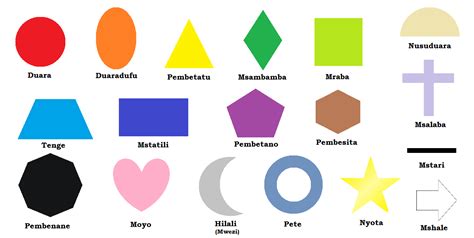 shapes names
