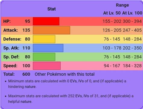 pokemon base stats bulbapedia  games walkthrough