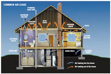 design energy efficient homes living work space