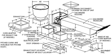 installing  roof top package unit