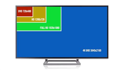 4k Uhd Vs Full Hd Stock Footage Video 100 Royalty Free