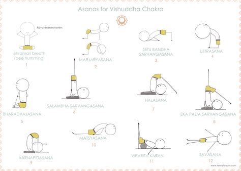 yoga poses chakra yoga yoga sequences yoga breathing