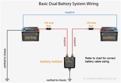 dual battery wiring diagram boat