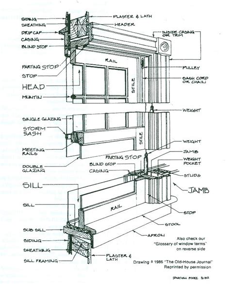 anatomy   working window wooden windows  windows casement windows sash windows plastic