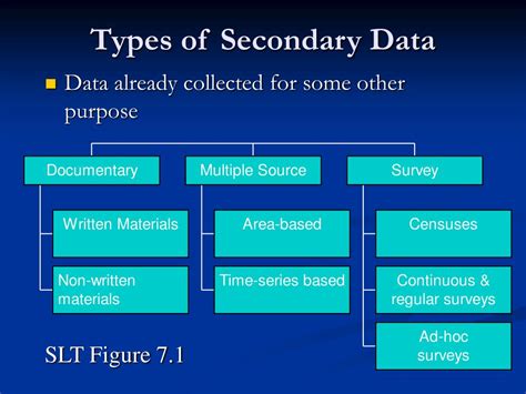 secondary data powerpoint  id