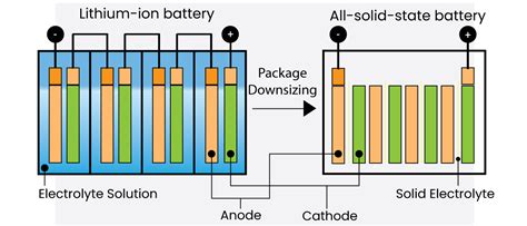 lithium batteries diagram