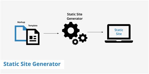 web generator   blogger idwebhost