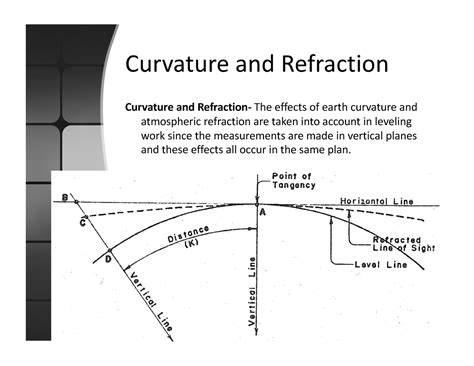 curvature  refraction  effect  curvature   earth
