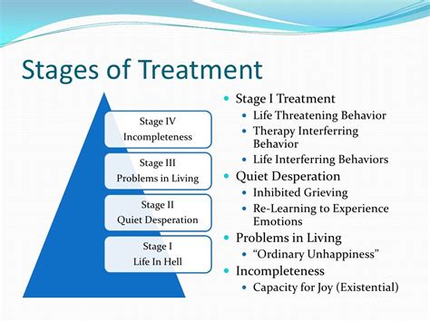 dbt dbt therapy dialectical behavior therapy dbt