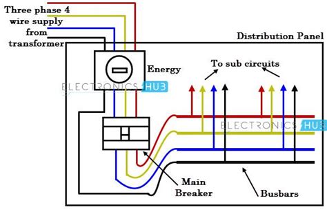 phase wiring electrical circuit diagram distribution board
