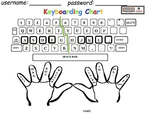 truncale chris keyboarding practice