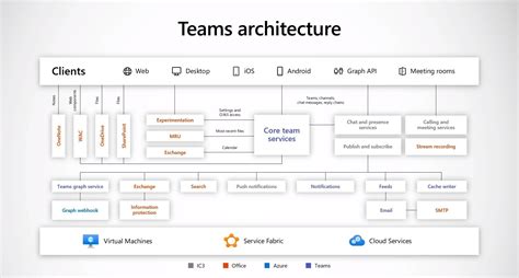 microsoft snubs service fabric   plots  switch teams infrastructure  kubernetes