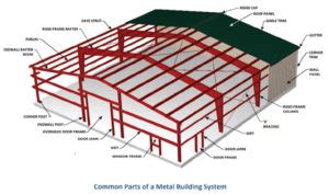 metal building design metal building components parts