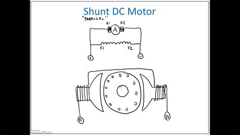 shunt dc motor connections youtube