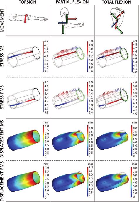 numeric simulations    arm configurations torsion left  scientific