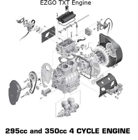 ezgo txt parts diagram  years steering clutch brake