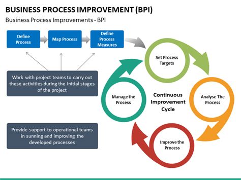 business process improvement plan template launcheffecthouston