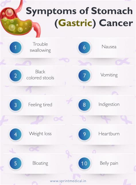 10 Signs And Symptoms Of Stomach Gastric Cancer Daily Infographic